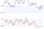 Mortgage Rates 9-15-09