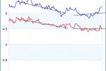 Mortgage Rates 12-24-09