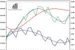 nashville housing market stats 2010