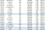 Icon in the Gulch Condo Sales 2011