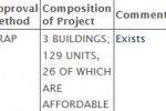 FHA Approval 5th & Main Condos
